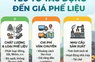 Yếu tố tác động đến giá phế liệu 2026: Tại sao giá biến động