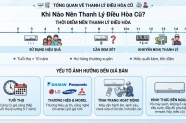 Điều hòa bao nhiêu năm nên thanh lý? Yếu tố ảnh hưởng đến giá điều hòa cũ